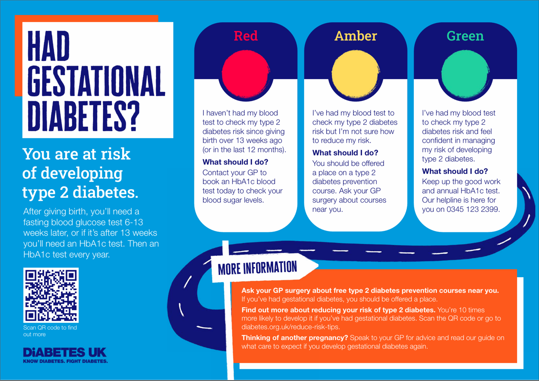Gestational Diabetes